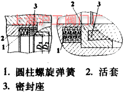 帶圓柱螺旋彈簧的密封座示意圖