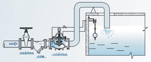 定水位閥 BD100D-10、BD400D-16、BD400D-25 型
