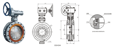 硬密封蝶閥 D343F、D343H 型三偏心多層次