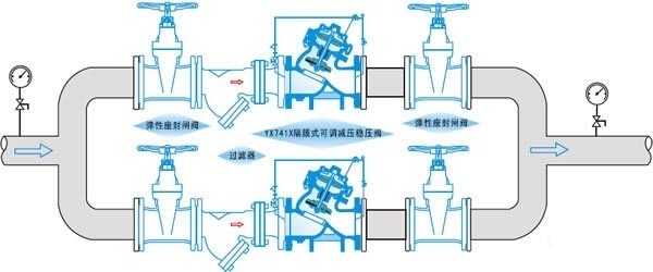 水力控制閥-YX741X可調(diào)式減壓穩(wěn)壓閥