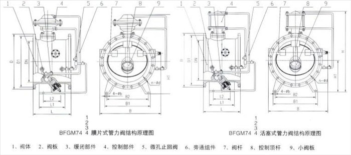 水力控制閥-BFDG7M41HR管力閥